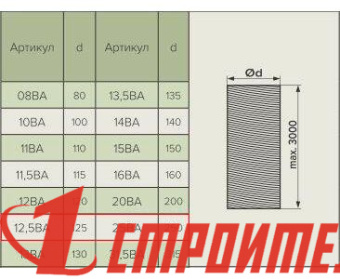 Воздуховод гибкий алюмин.,L3м,12,5ВА