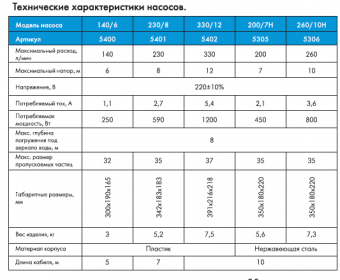 Фекальник 260/10Н Джилекс
