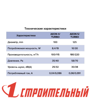 Вентилятор вытяжной AEON 4С D100 обратный клапан DICITI